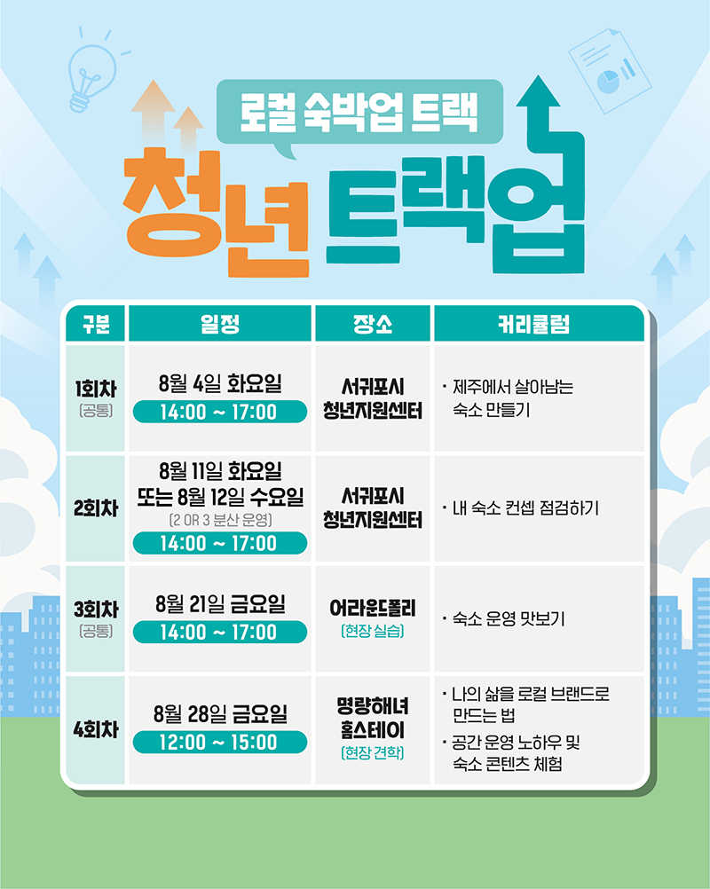 0618_서귀포시청년지원센터_청년 트랙업[카드뉴스]_4.jpg